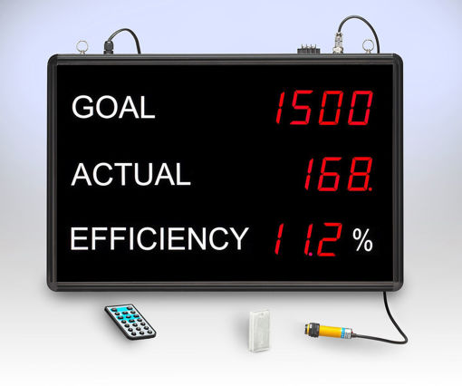 electronic efficiency scoreboard