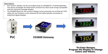 Picture of ED402-EIP-4D-N1
